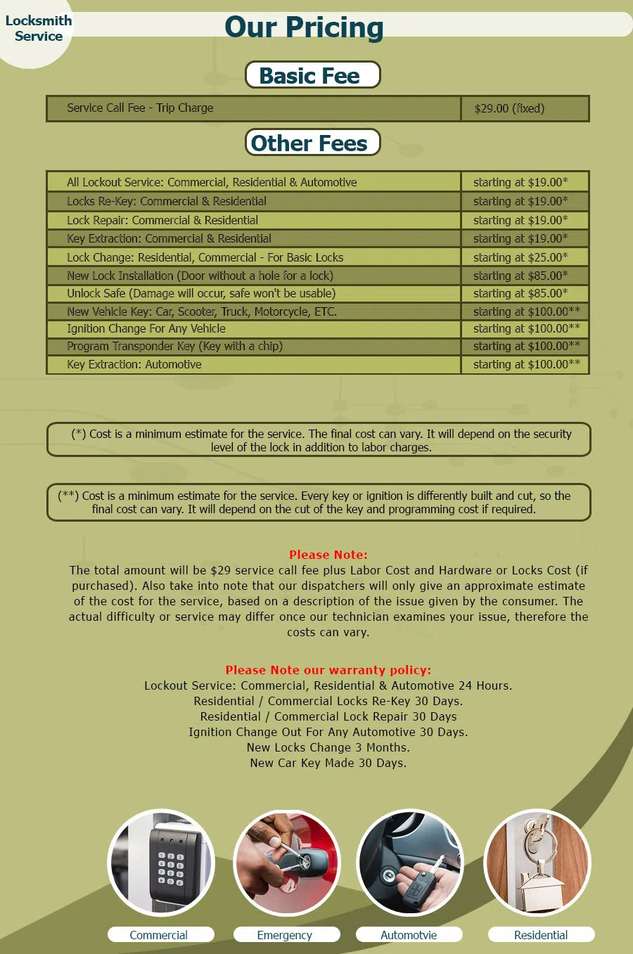 Neighborhood Locksmith Store Los Angeles, CA 310-844-9333